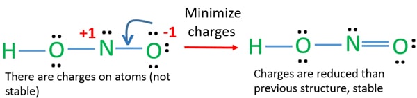 reduce charges to obtain best HNO2 lewis structure